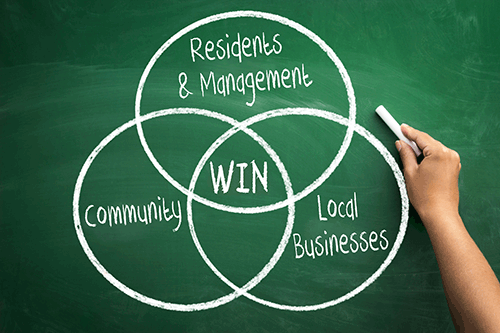 Community Communication (C2) is a WIN-WIN-WIN solution